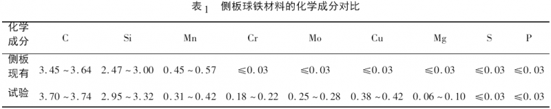 表1