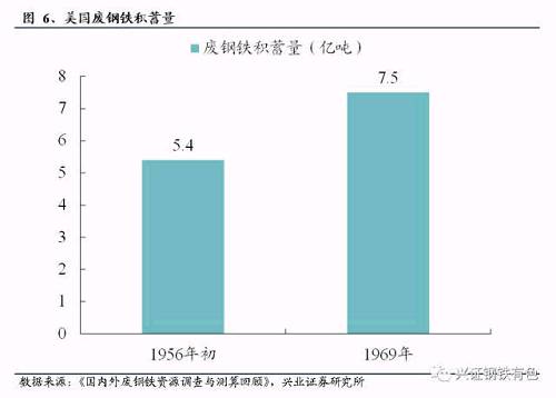 高产量平台下的粗钢冶炼革命前夜：从美国的废钢周期看我国钢铁未来