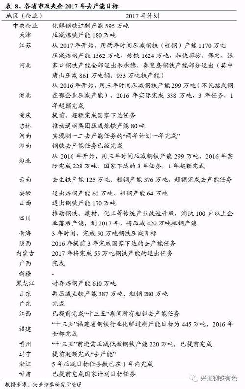 采暖季限产有望严格执行，对供给端影响不可小觑。一季度环保部提出今年开始，将对京津冀26+2城市采暖季钢铁产能限产50%。从去年下半年以来对环保的重视程度来看，我们认为限产措施严格执行的概率很大。如果限产严格执行，26+2城市钢铁产能约3亿吨，按照80%的产能利用率，限制日均产量约32万吨，占全国日均总供给超过10%，约占全国全年总供给的5%。可能对冲地产需求的下行，供需格局或出现阶段性不匹配。