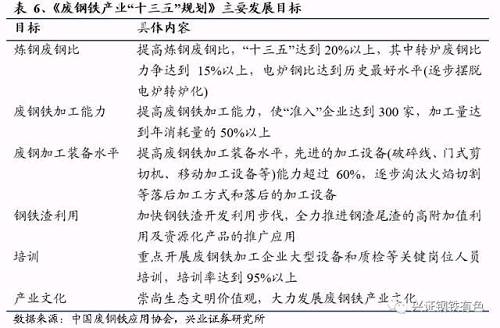 高产量平台下的粗钢冶炼革命前夜：从美国的废钢周期看我国钢铁未来