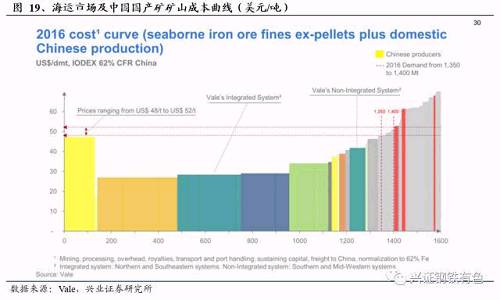 高产量平台下的粗钢冶炼革命前夜：从美国的废钢周期看我国钢铁未来