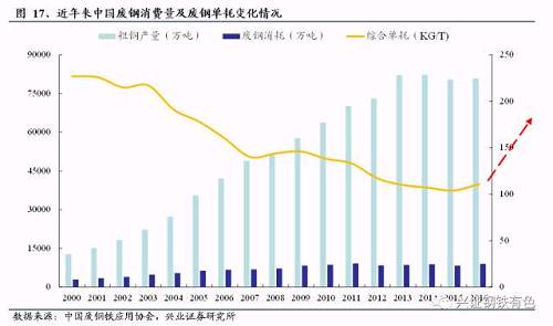 3.2 成本结构大变革，铁矿石需求有望迎阶梯式下滑