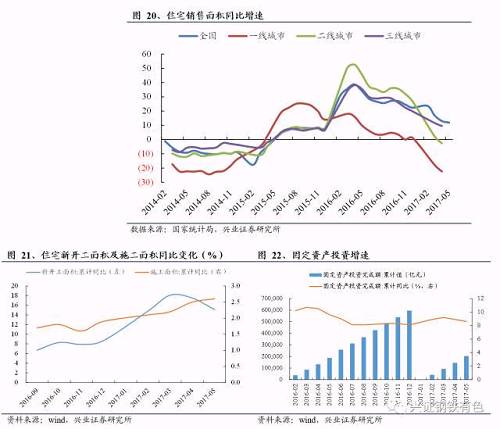 高产量平台下的粗钢冶炼革命前夜：从美国的废钢周期看我国钢铁未来