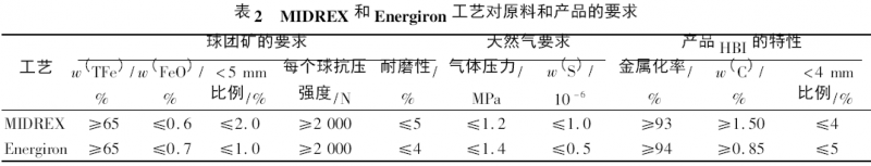 表2