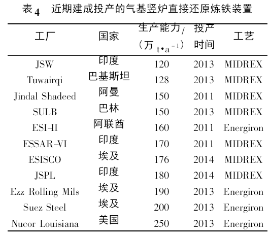 表4