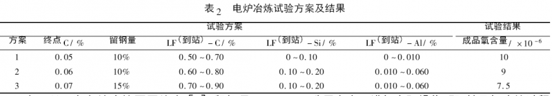 表2