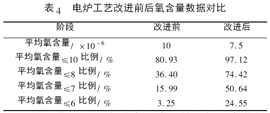 表4