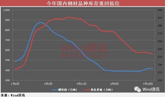 新周期已疯狂!螺纹钢刷新4年半新高 周期股爆发