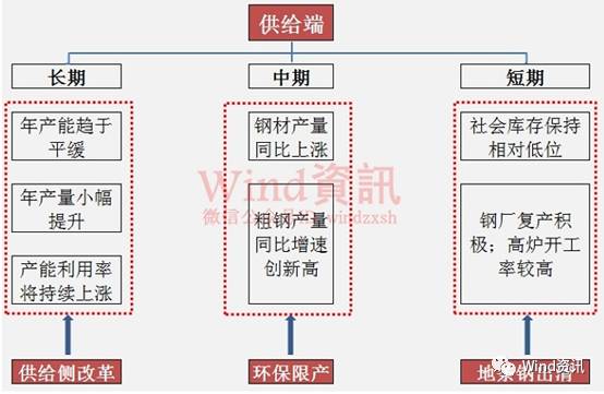新周期已疯狂!螺纹钢刷新4年半新高 周期股爆发