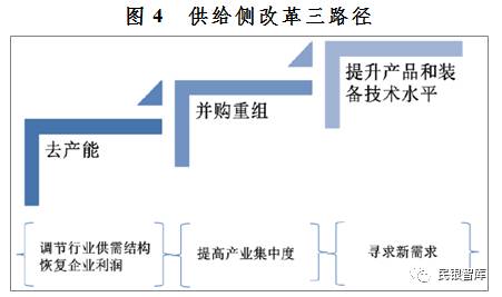 二、钢铁行业运行趋势展望