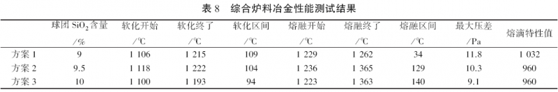 表8