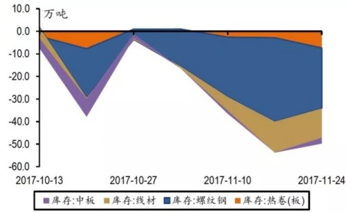钢铁库存已达八年新低 未来有望迎来新一轮脉冲机会