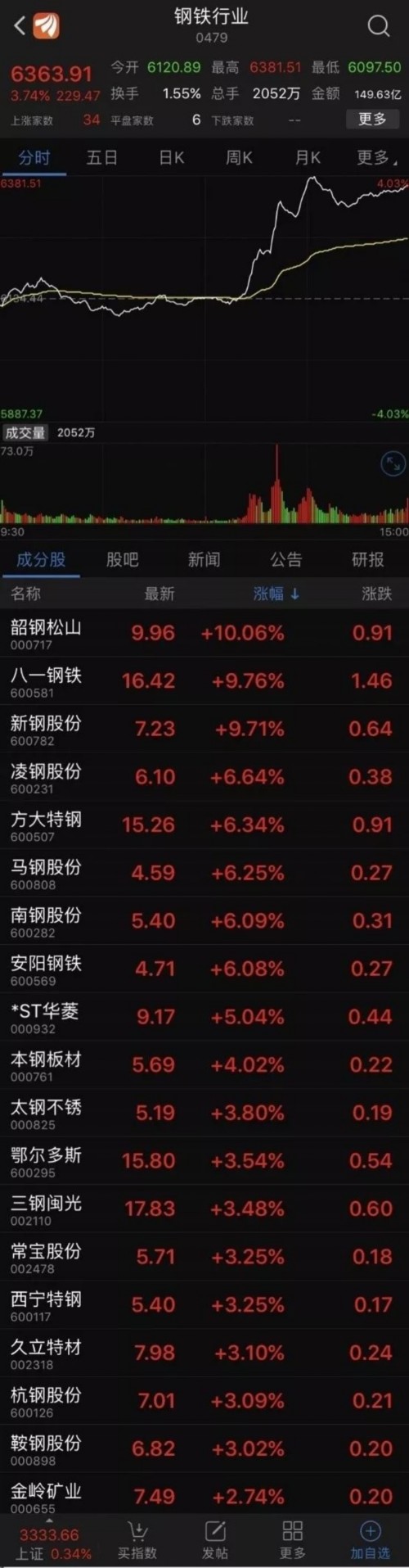 钢铁库存已达八年新低 未来有望迎来新一轮脉冲机会