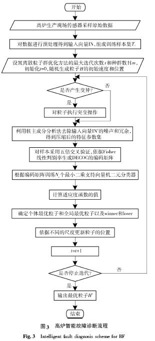 QQ截图20171218171547