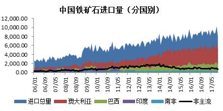 二、 供应评估