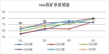 铁矿石 · 四大矿山增产项目对原料供应的影响丨2018年度投资报告