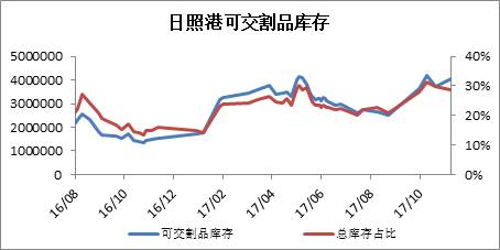 铁矿石 · 四大矿山增产项目对原料供应的影响丨2018年度投资报告