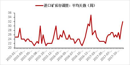 铁矿石 · 四大矿山增产项目对原料供应的影响丨2018年度投资报告