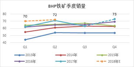 铁矿石 · 四大矿山增产项目对原料供应的影响丨2018年度投资报告