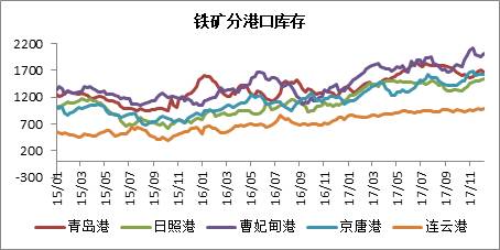 铁矿石 · 四大矿山增产项目对原料供应的影响丨2018年度投资报告