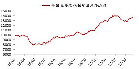 铁矿石 · 四大矿山增产项目对原料供应的影响丨2018年度投资报告