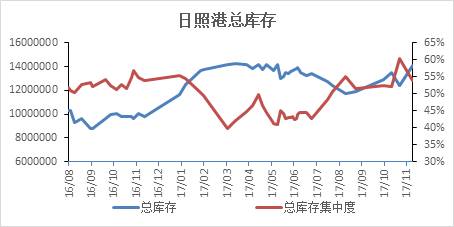 四、铁矿石需求端