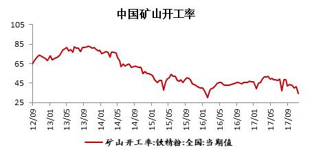 铁矿石 · 四大矿山增产项目对原料供应的影响丨2018年度投资报告