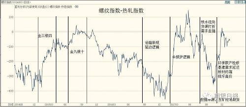 2018年钢铁产业供给侧仍在路上 哪些交易机会值得关注