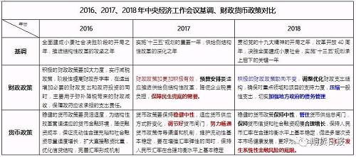 2018年财政政策收紧信号出现，优化财政支出结构可理解为定向扶持，加强地方债管理则预示很多地方性的基建项目规模减少。基建项目与政府的财政密切相关，所以基建项目受约束概率增加，比如2017年包头地铁项目被叫停就是一个信号。