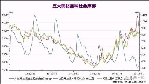 若期货止跌反转，资金大概率用上涨扭转市场信心，由于期货跌幅有限，所以期货机会重点把握改变市场信心的上涨行情，至于期货高度要看今年冬储高度。二季度交易策略则需要根据冬储库存规模、供应释放速度和需求采购量再匹配产业逻辑，做追踪解读。