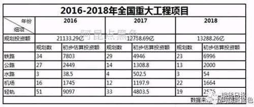 基建投资规模虽然较2017年增加，基建建设与社会资金环境密切相关。2017年12月的中央经济工作会议中，关于财政和货币的定调均出现收缩的字眼，如下图