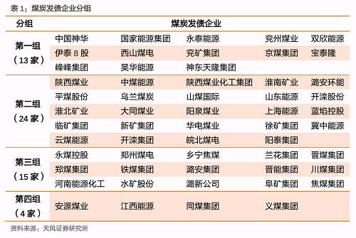 煤炭主体如何演进与分化？