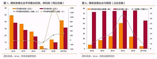 3. 行业内部呈现分化