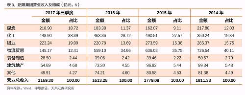 3. 主体评级调整特征