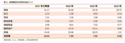 煤炭主体如何演进与分化？