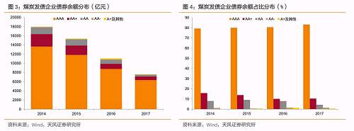 2. 行业整体盈利改善