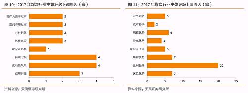 对比评级下调和评级上调的原因，我们注意到，除财务因素(盈利能力、现金流、偿债压力)之外，评级机构也重点关注了煤炭企业的区位分化和业务板块的分化。这与我们上文中提及的观点相互印证。