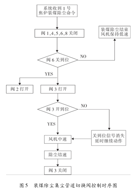 图6