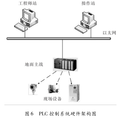 图7