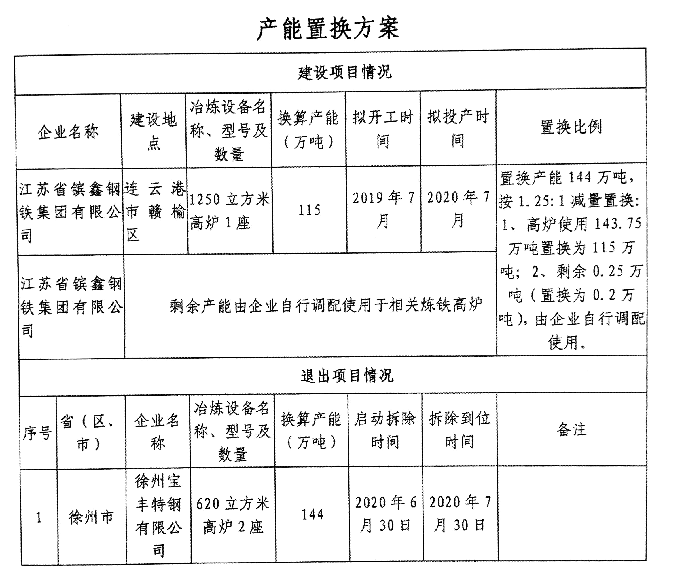 置换方案.png