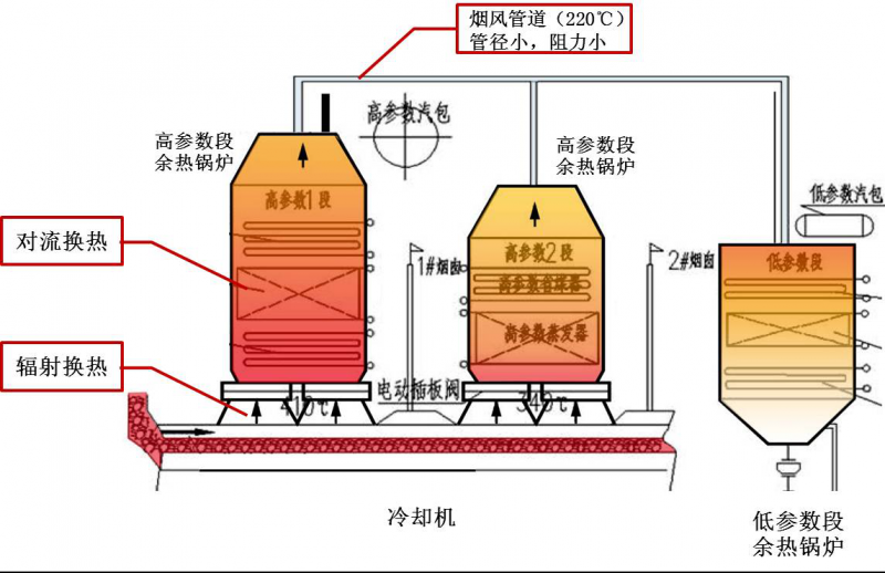 福建鍋爐蒸汽回收機(jī)低價(jià)批發(fā)_福建鍋爐蒸汽回收機(jī)批發(fā)_福建鍋爐蒸汽回收機(jī)廠家供應(yīng)