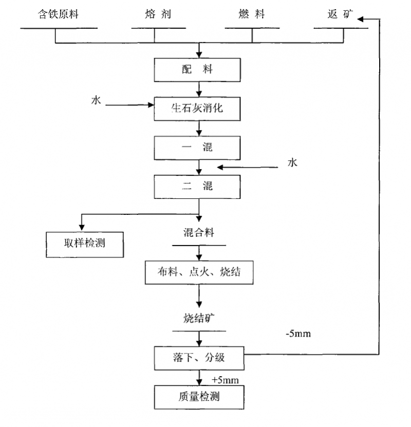 图2+