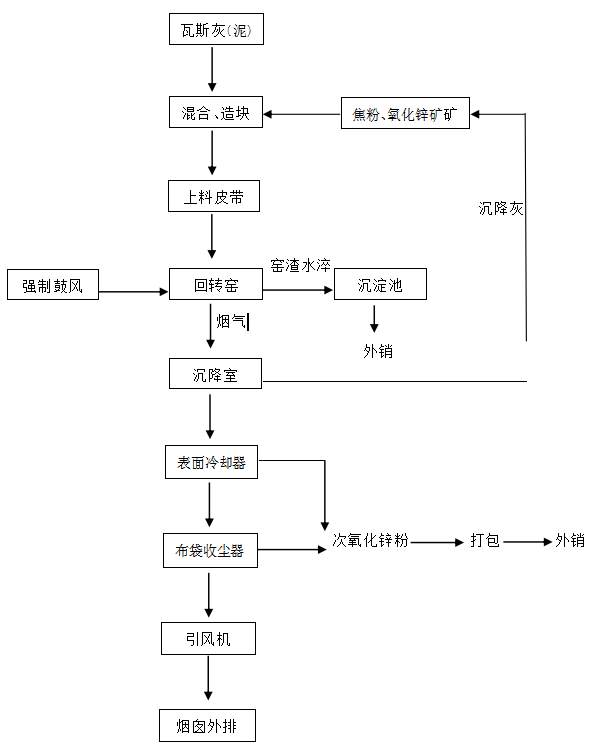 图2-1