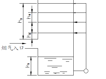 图3-1