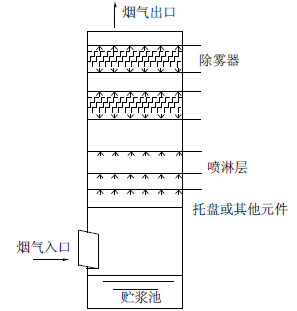 图4-1