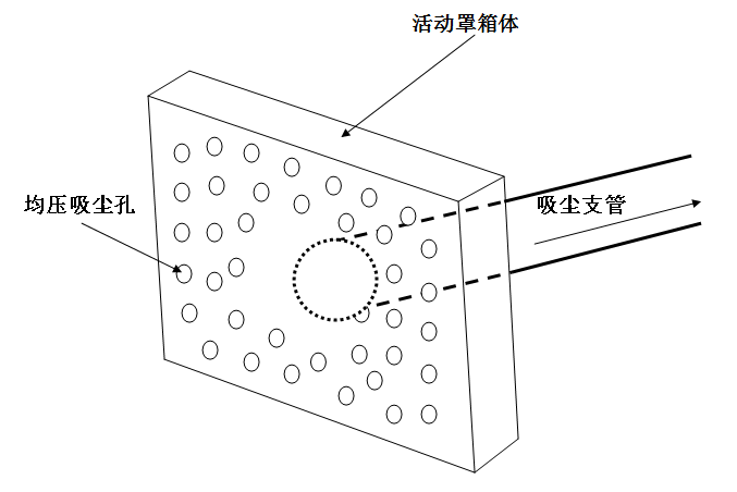 图7-3