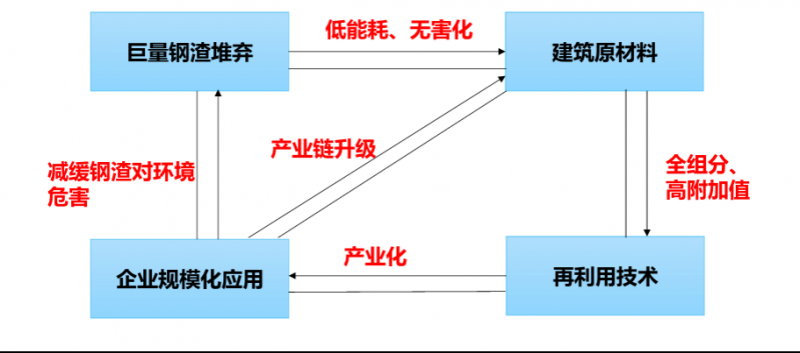 图211