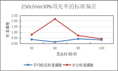 图1-2