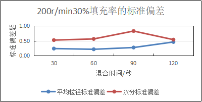 图1-3