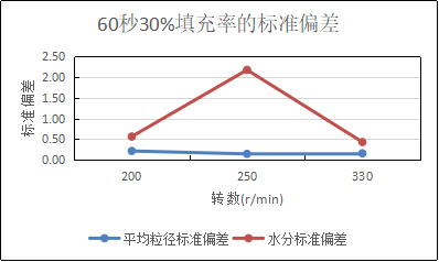 图2-2